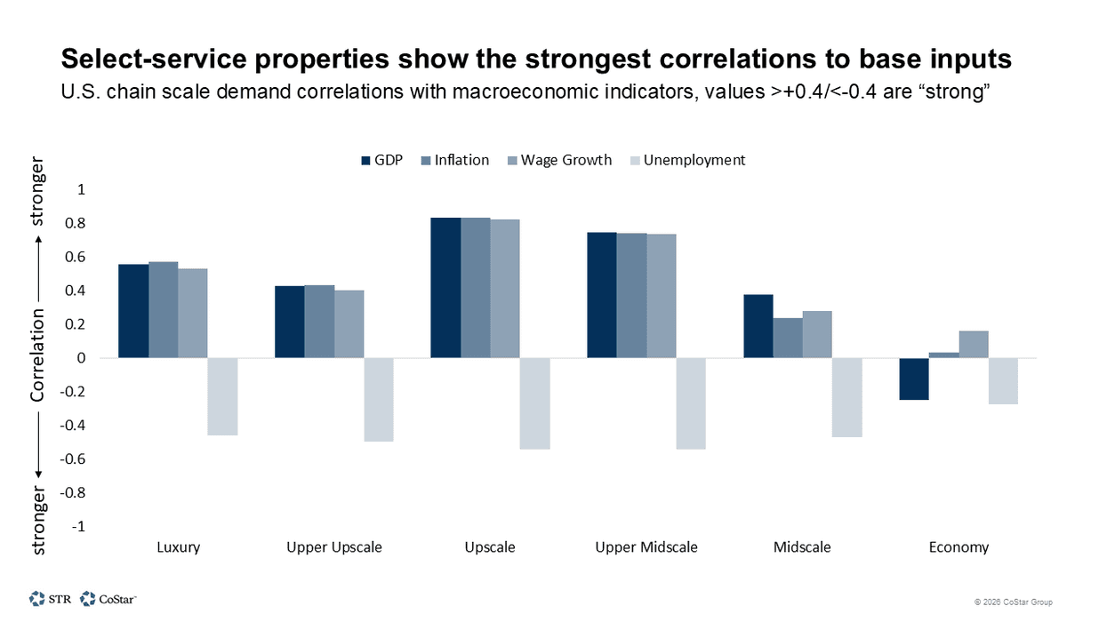 Report: Credit data better predicts hotel demand