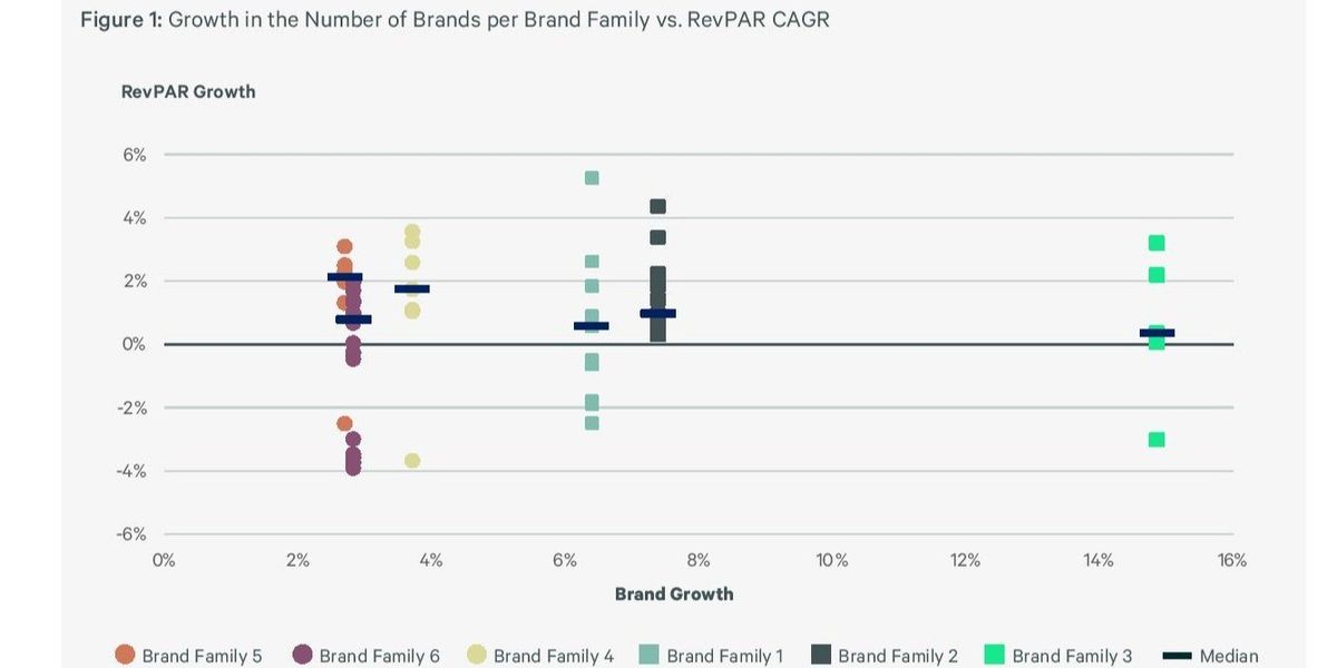 Brand Loyalty Programs See Decade-Long Growth in Study Brand Loyalty Programs See Decade-Long Growth in Study