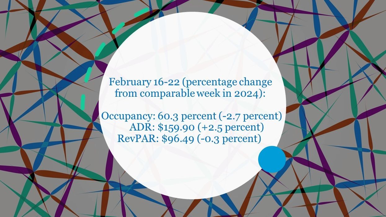 Chart of U.S. hotel RevPAR ($96.49) and ADR ($159.90) for Feb. 22