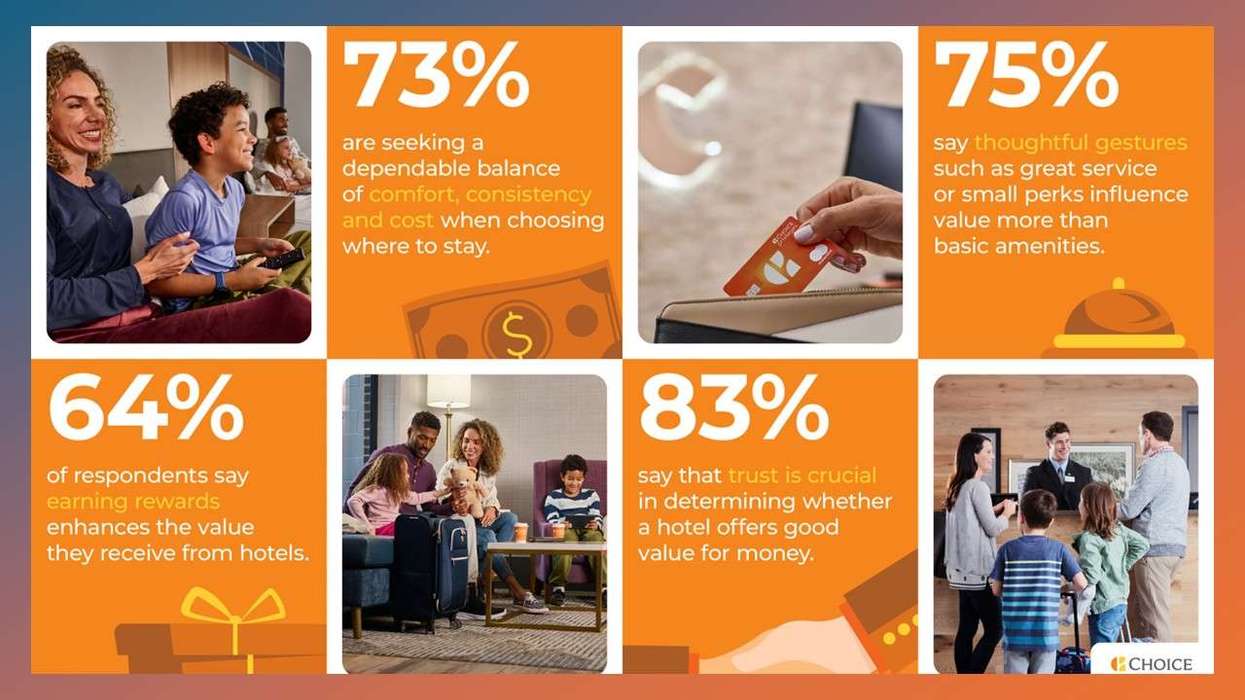Choice Hotels Survey: Loyalty, Trust Drives Hotel Value