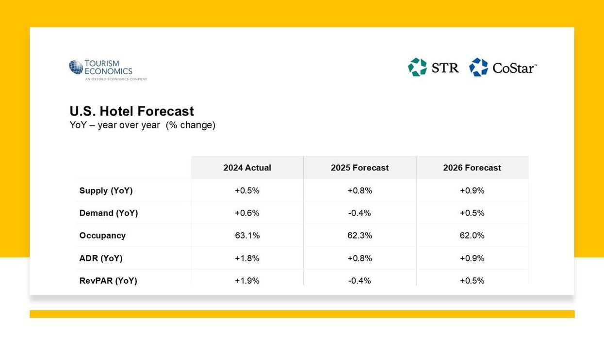 CoStar, LE trim 2025 hotel growth