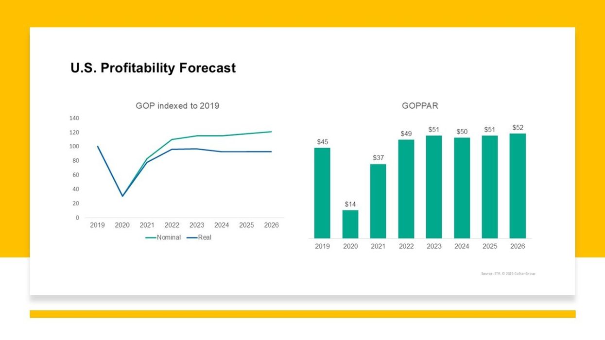 CoStar, TE slash U.S. hotel forecast through 2026