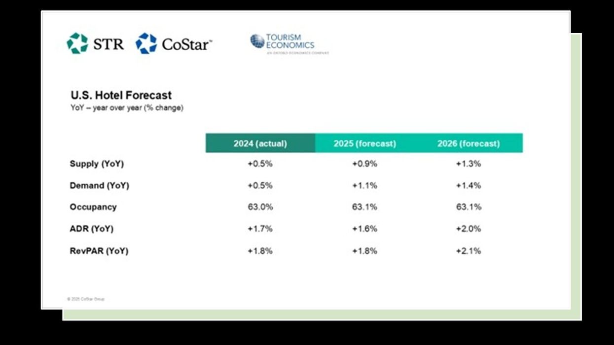 CoStar, TE maintain growth forecast for 2025