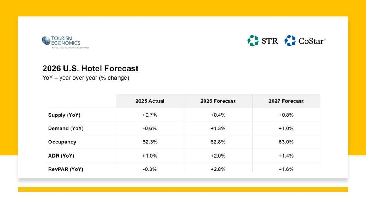 CoStar, TE lift 2026 ADR, RevPAR forecast