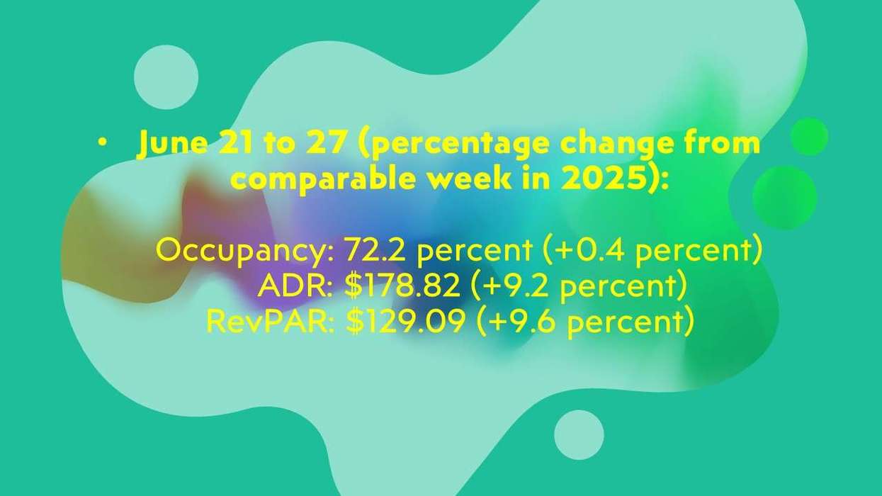 CoStar Hotel Metrics June 21-27