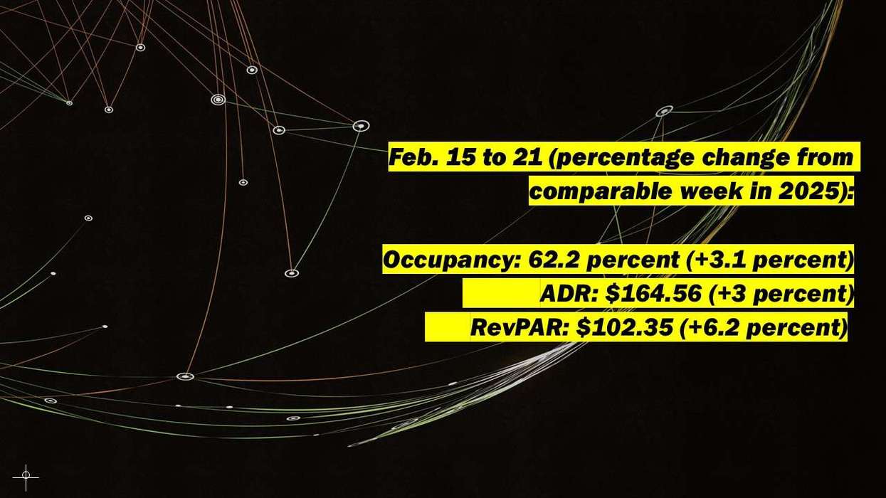 CoStar Hotel Metrics; Mixed Performance as of Feb 21 2026