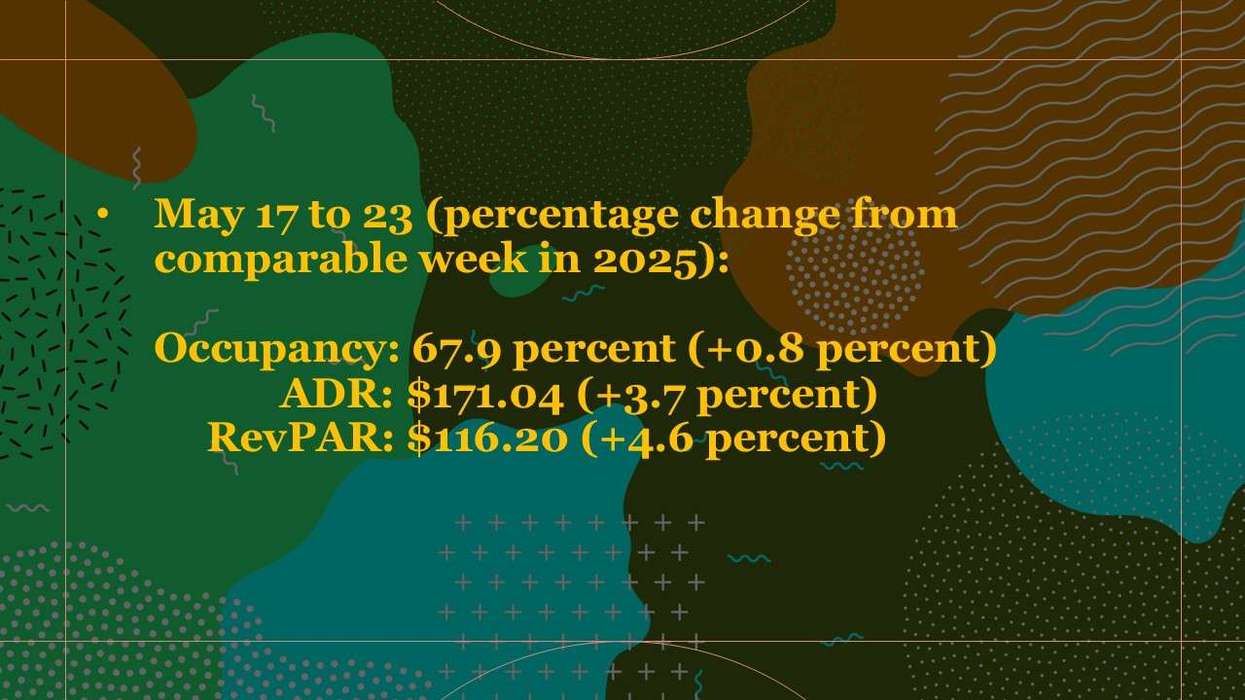 CoStar Hotel Metrics