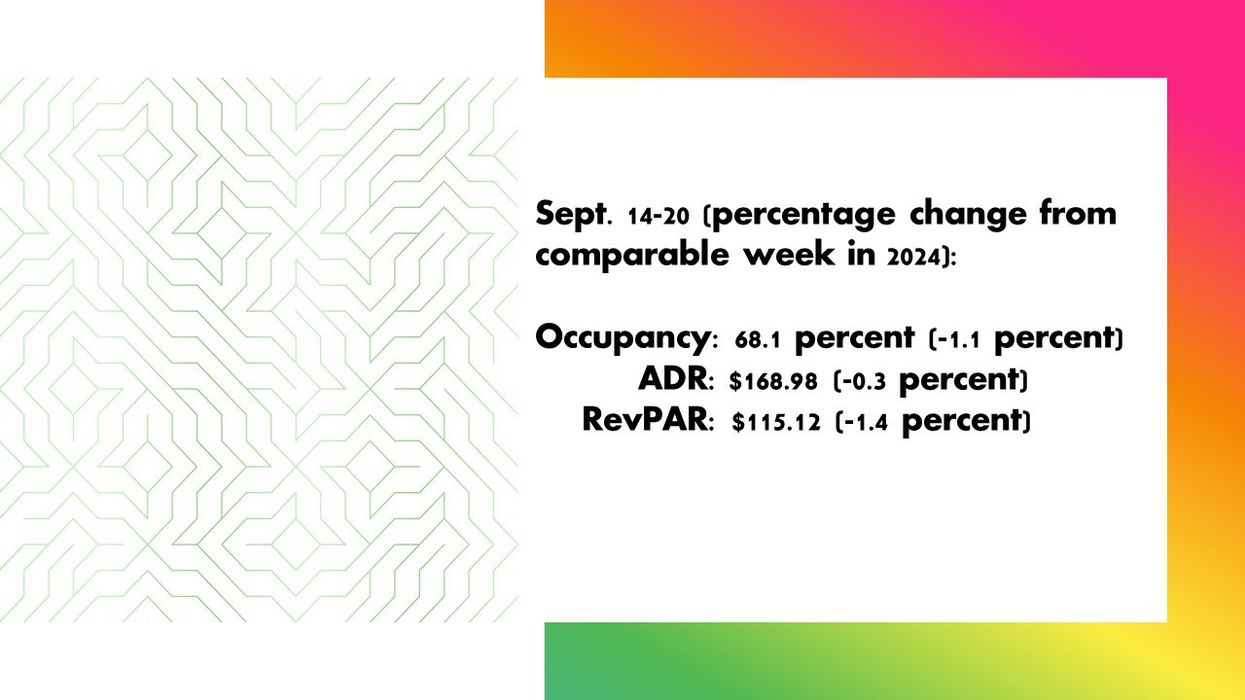 CoStar hotel occupancy report