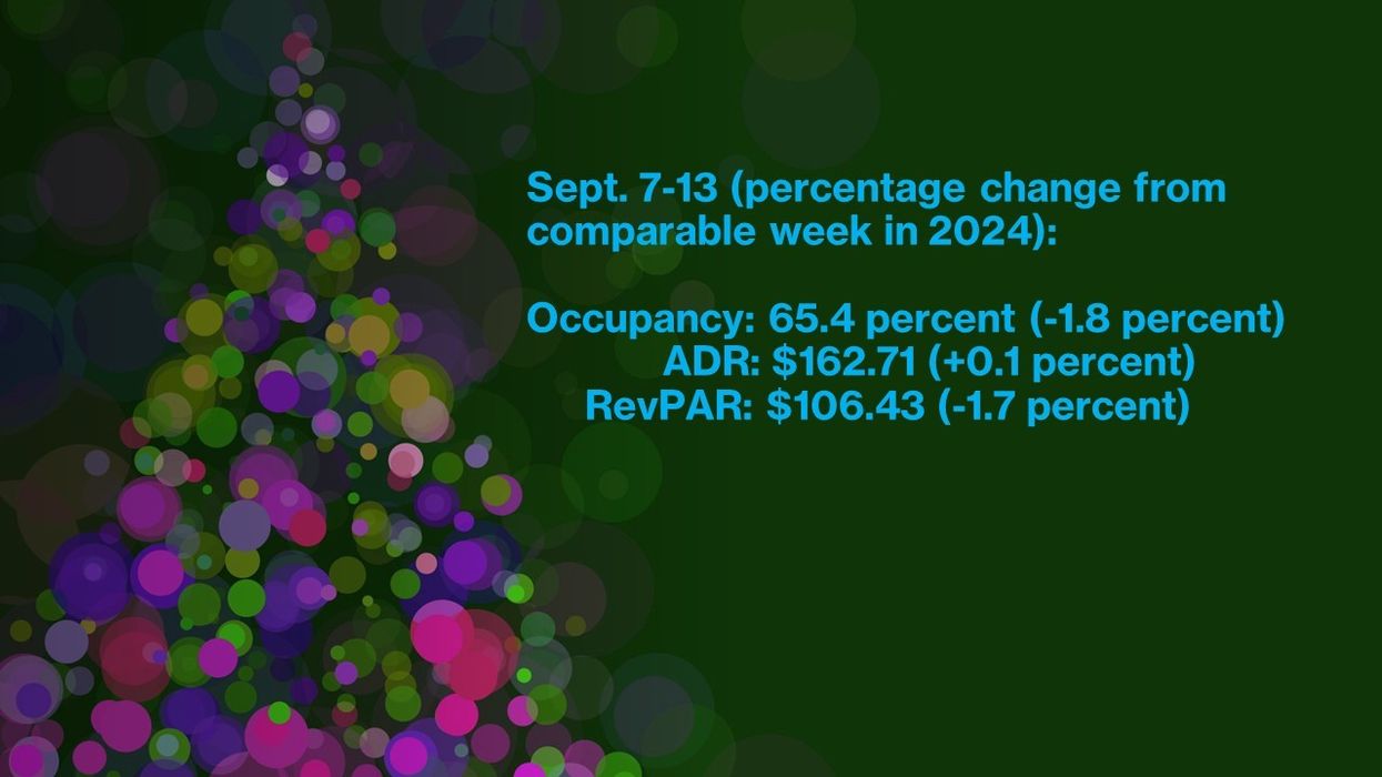 CoStar hotel occupancy