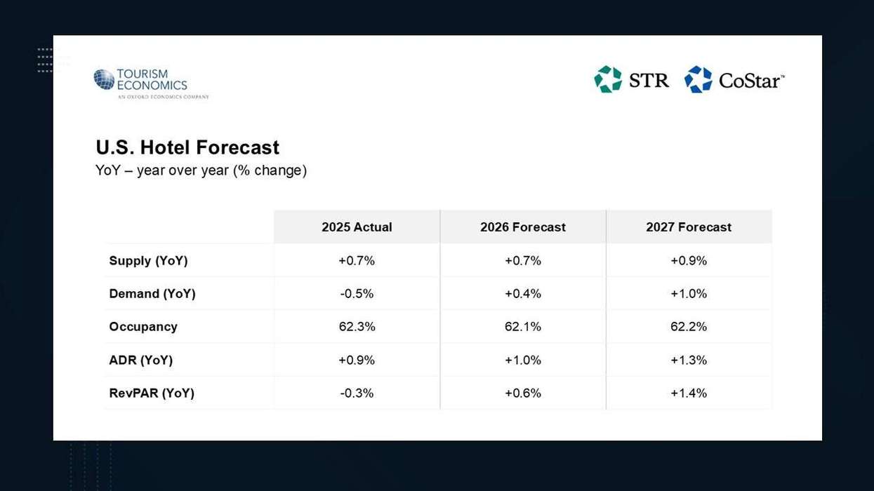 CoStar, TE raise 2026