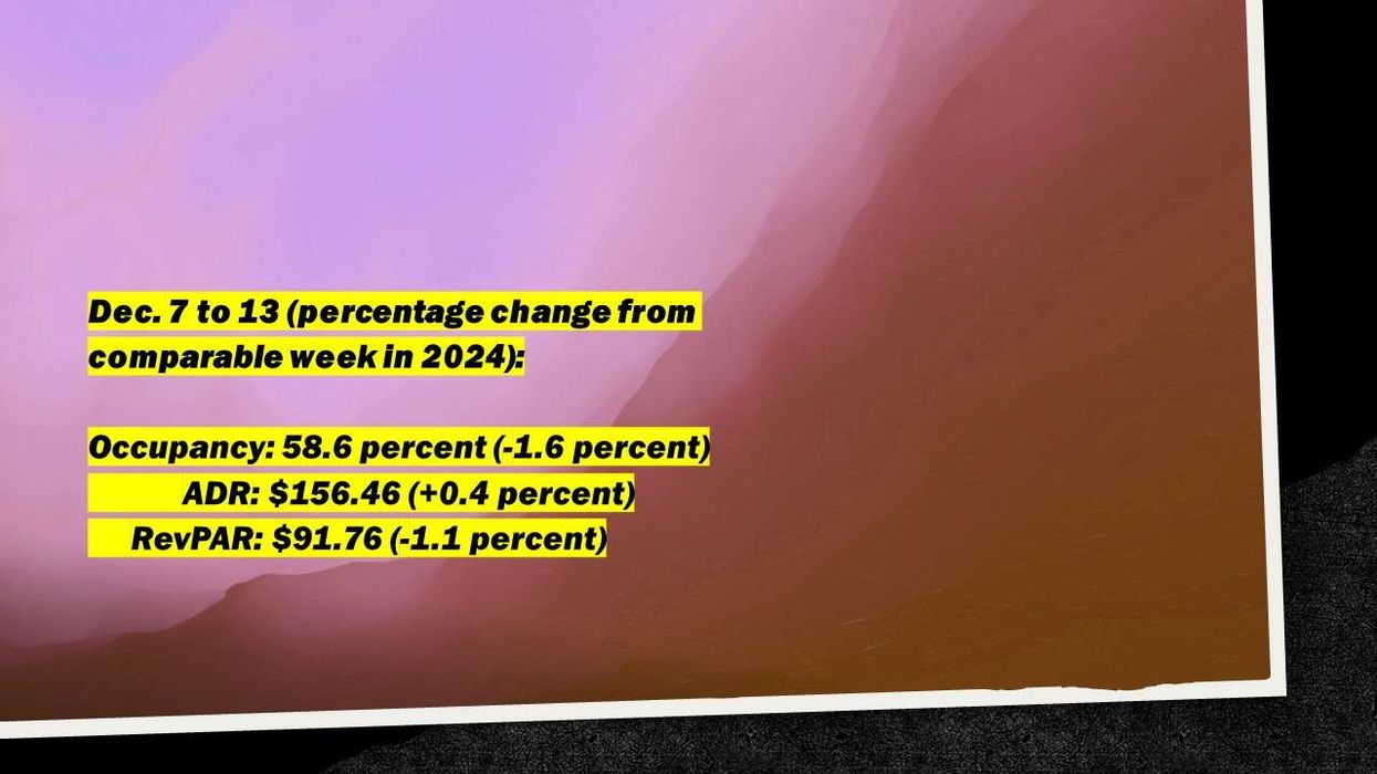 CoStar: U.S. Hotel Metrics Mixed Through December 13, 2025