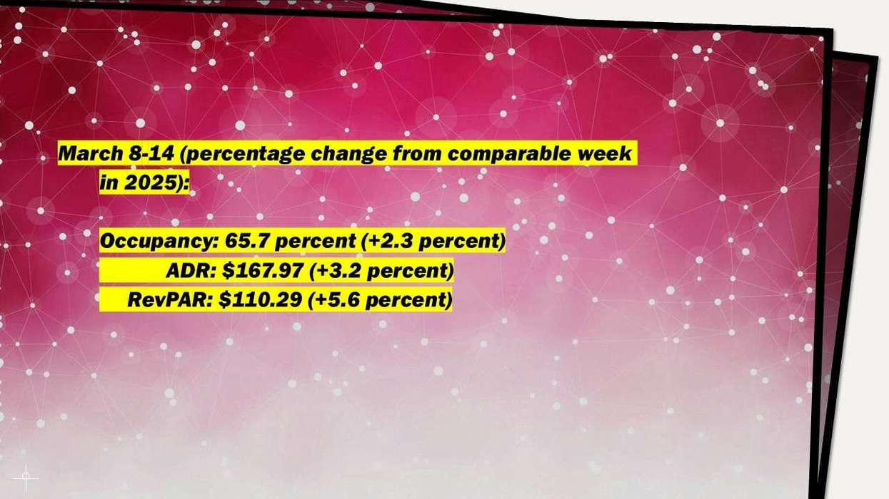 CoStar: U.S. Hotel Metrics Rise for Week Ending March 14