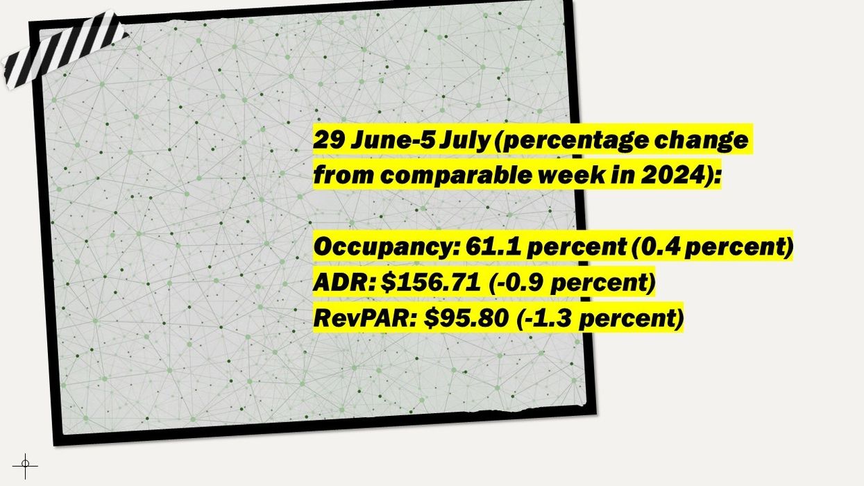 CoStar: U.S. Hotel Performance Hits Lows in Early July