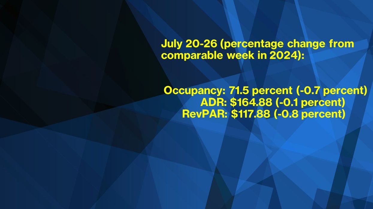 CoStar: U.S. Hotel Performance