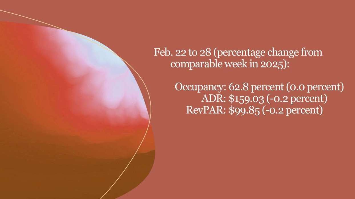 CoStar: US Hotel Performance mixed metrics as February ends