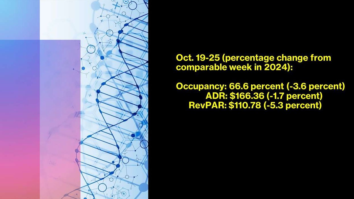 CoStar Weekly & Yearly Insights: U.S. Hotel Metrics Hit Lows
