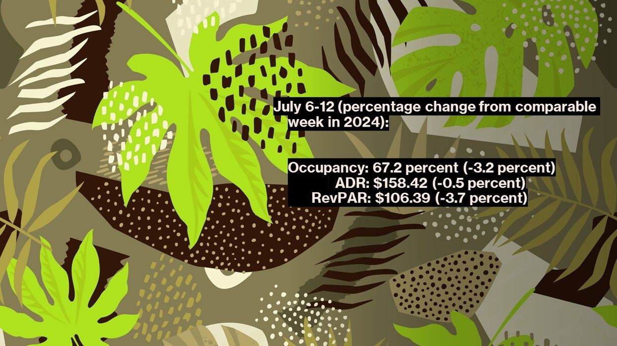 Downtown St. Louis skyline reflecting hotel market surge in July 2025