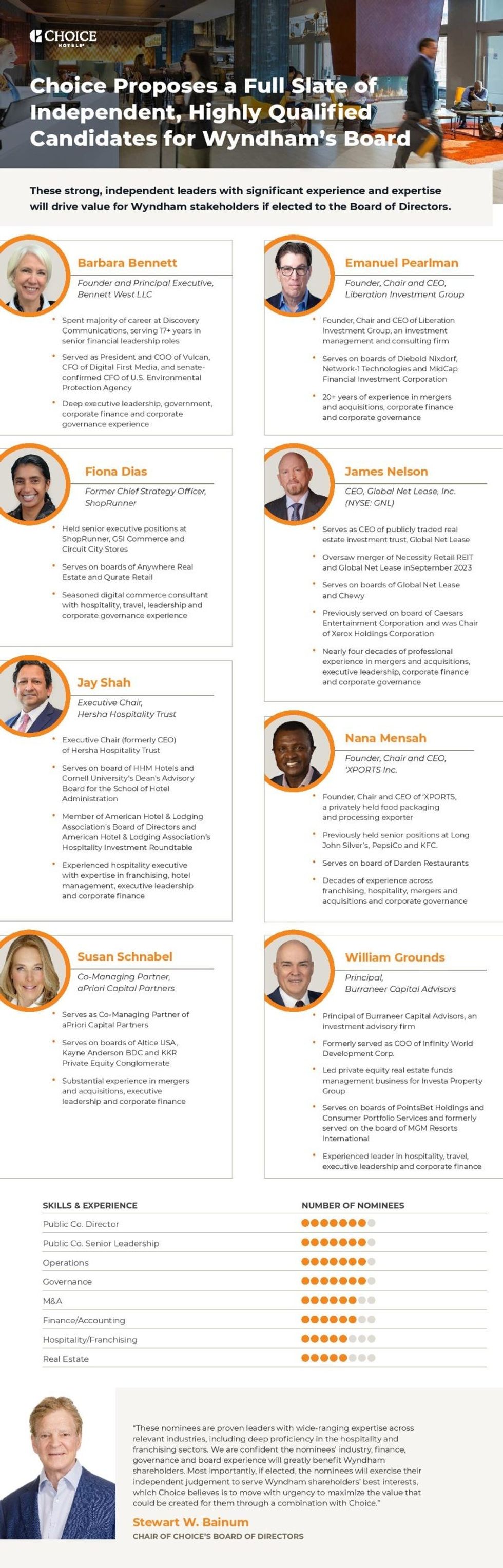 ENEWS 01 24 24 Wyndham on Choice nominees nominees scaled