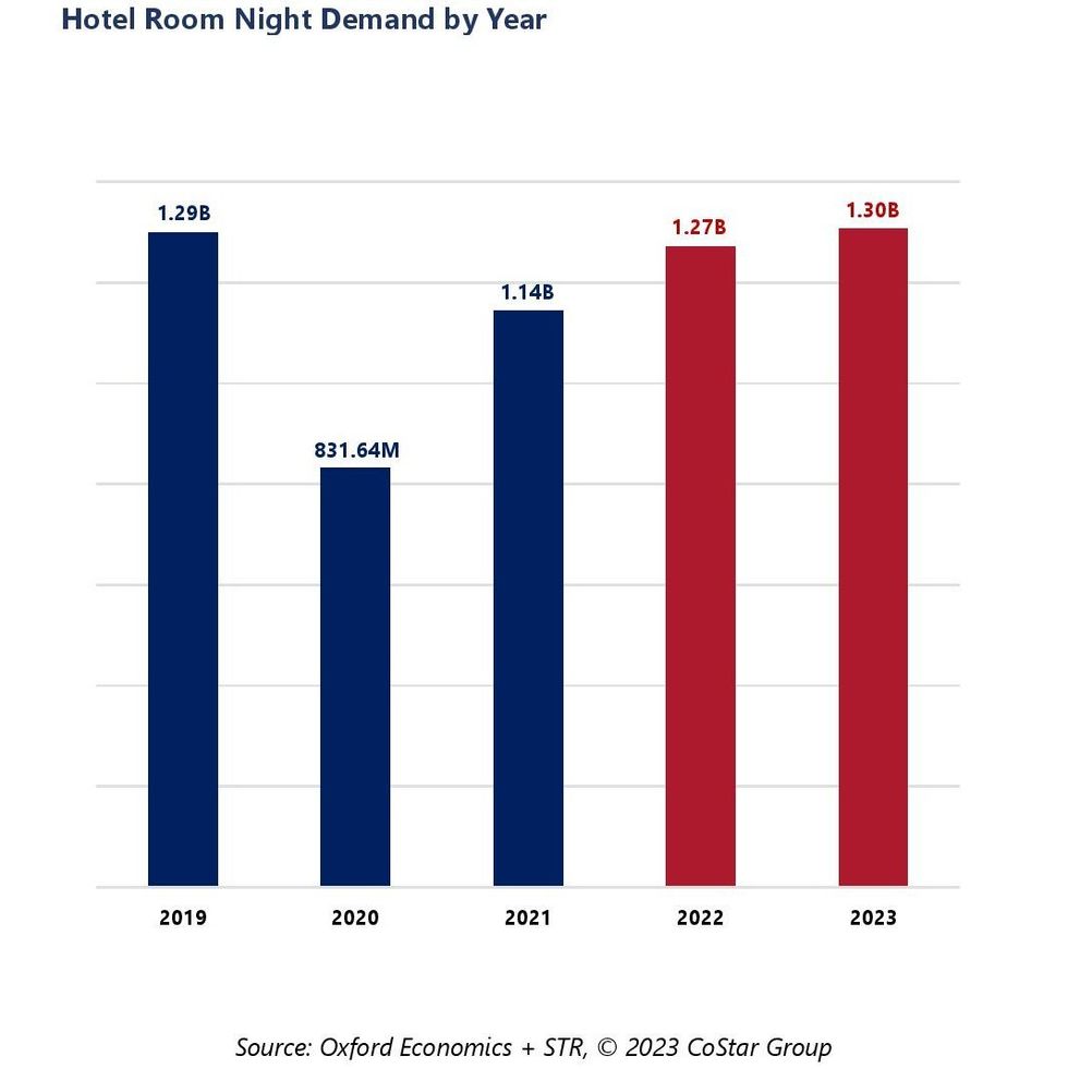 ENEWS 02 08 23 2023 recovery AHLA chart