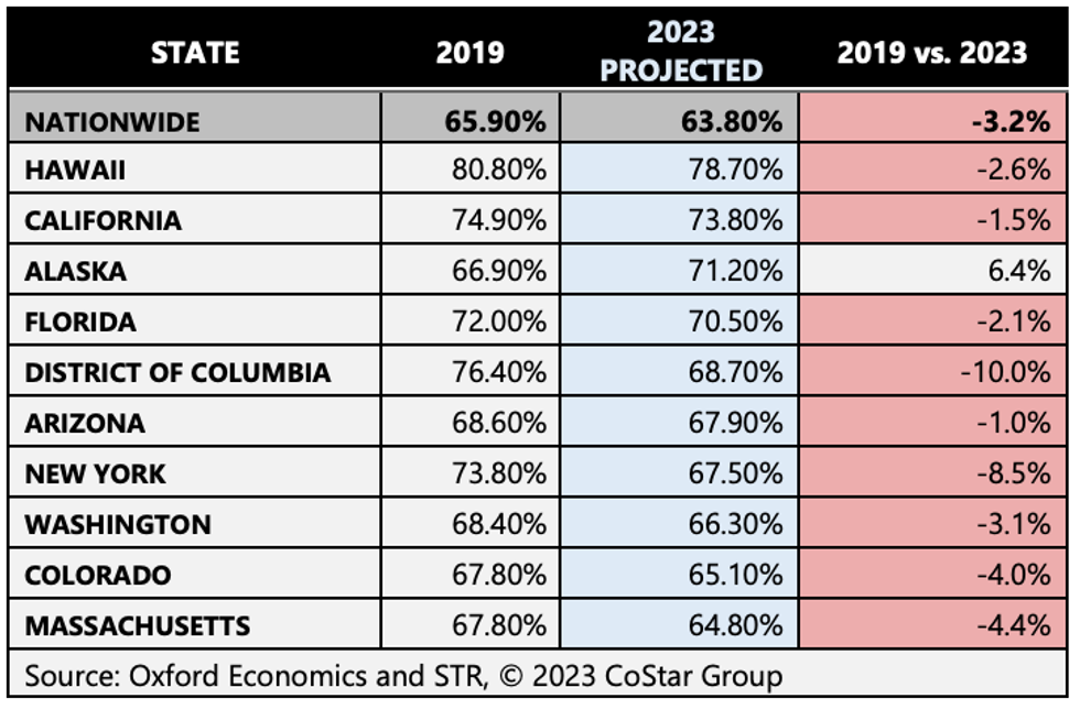 ENEWS 02 22 23 AHLA tax revenue report chart 2 top 10