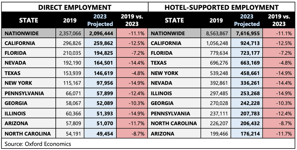 ENEWS 02 22 23 AHLA tax revenue report chart 3 jobs
