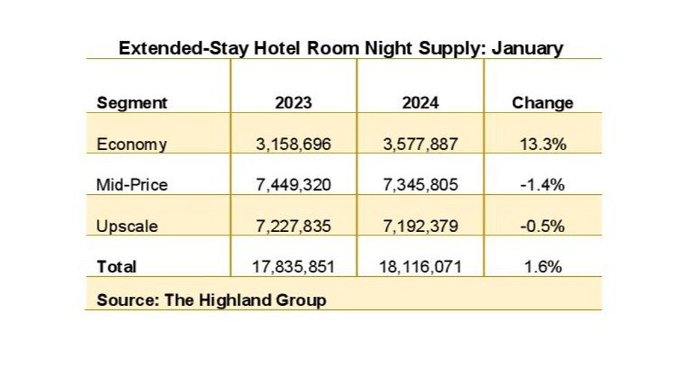 ENEWS 03 13 24 Highland extended stay Jan report 1