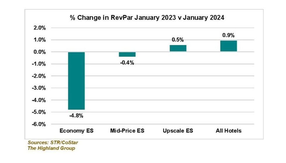 ENEWS 03 13 24 Highland extended stay Jan report 2