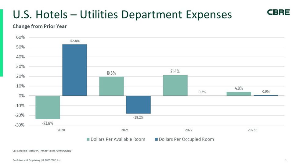 ENEWS 04 17 24 SUBMITTED ARTICLE CBRE Utility Costs SECOND