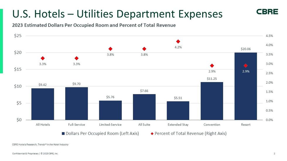 ENEWS 04 17 24 SUBMITTED ARTICLE CBRE Utility Costs THIRD