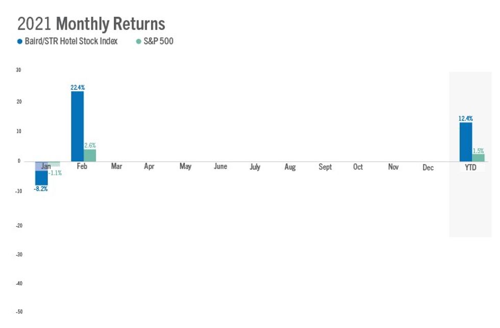 ENEWS COVID 03 08 21 BRIEFS NUMBERS STR Baird index February