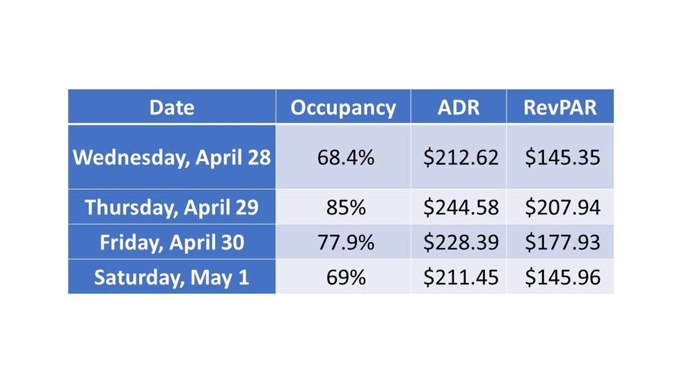 ENEWS COVID 05 10 21 STR weekly May 1 NFL Draft Cleveland breakdown