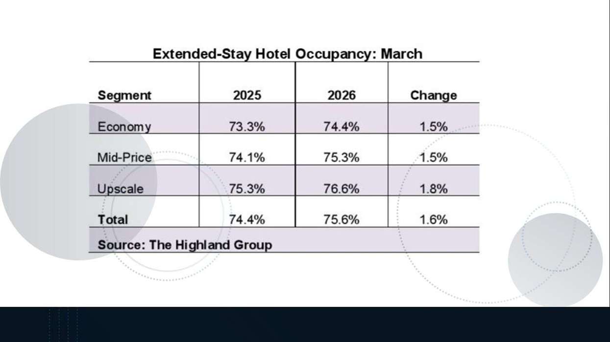 Extended-stay hotels march report