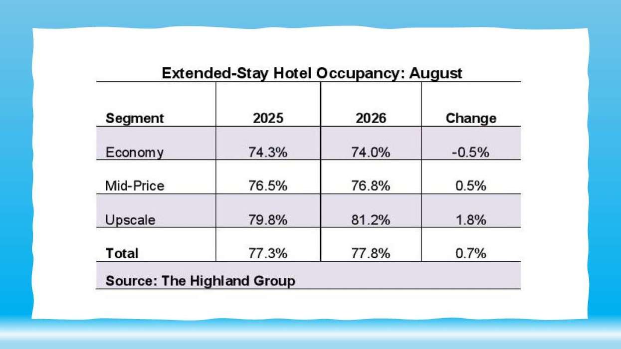 Extended-stay occupancy premium widens