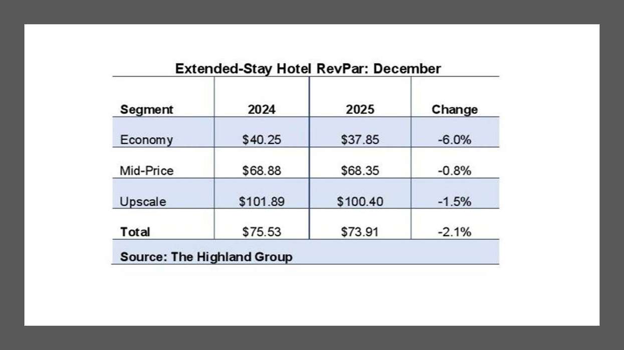 extended-stay hotels