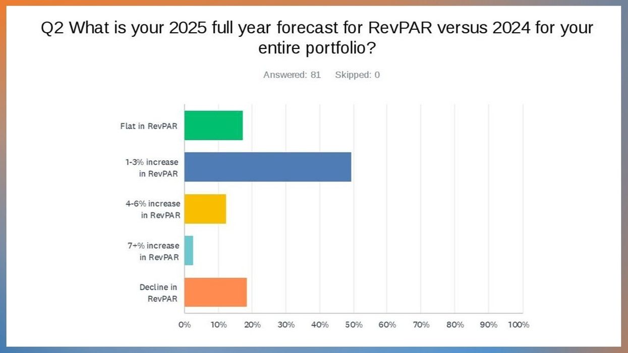 HAMA Fall 2025 survey results