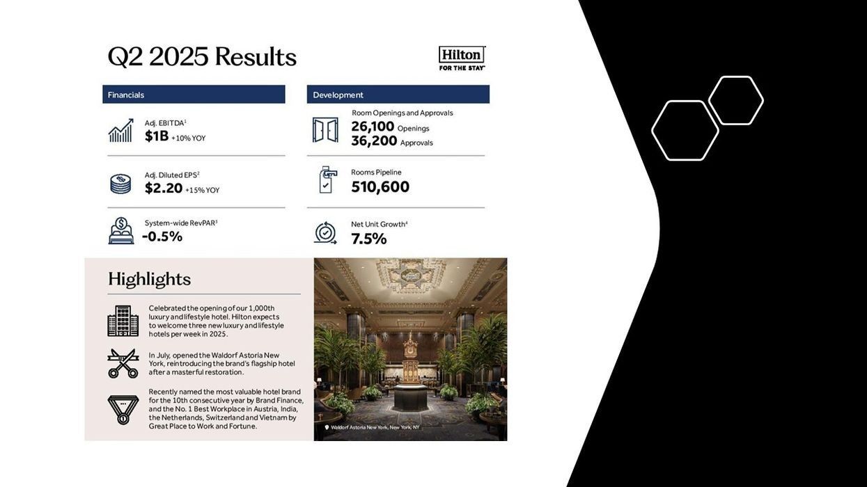 હિલ્ટન હોટલના નવા વિકાસથી USA હૉસ્પિટાલિટી ઉદ્યોગમાં વૃદ્ધિ