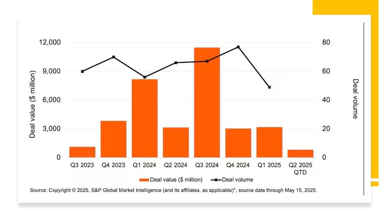 hospitality M&A 2025