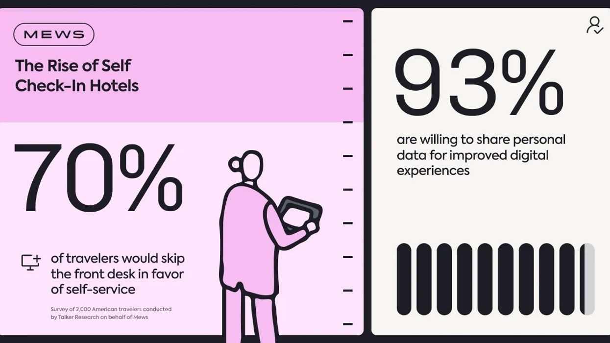 Hotel digital check-in trends USA