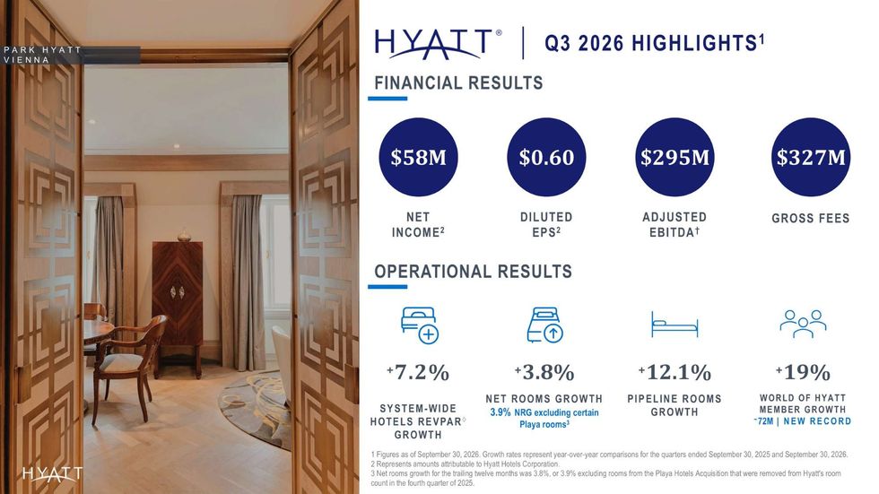 Hyatt Financial Results