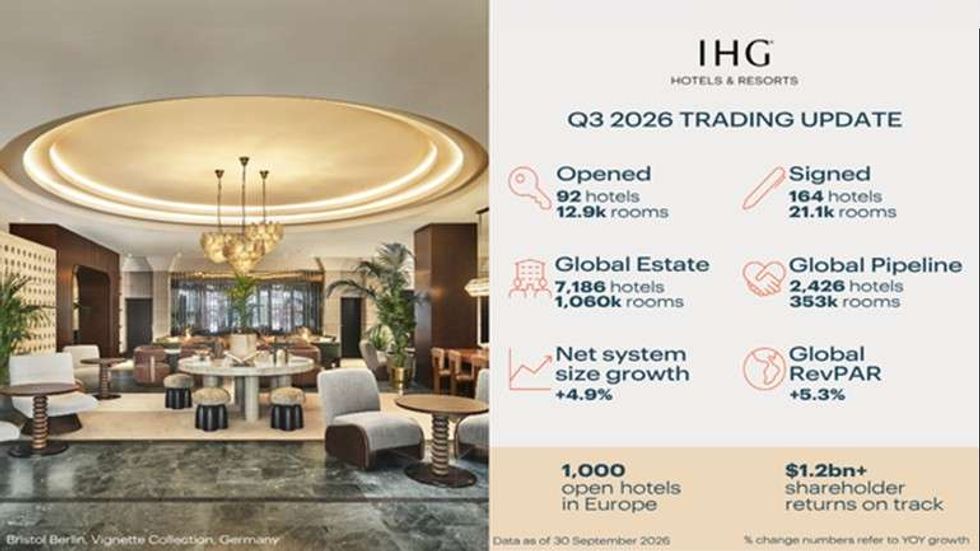 IHG Hotels & Resorts Q3 2026 Trading Update