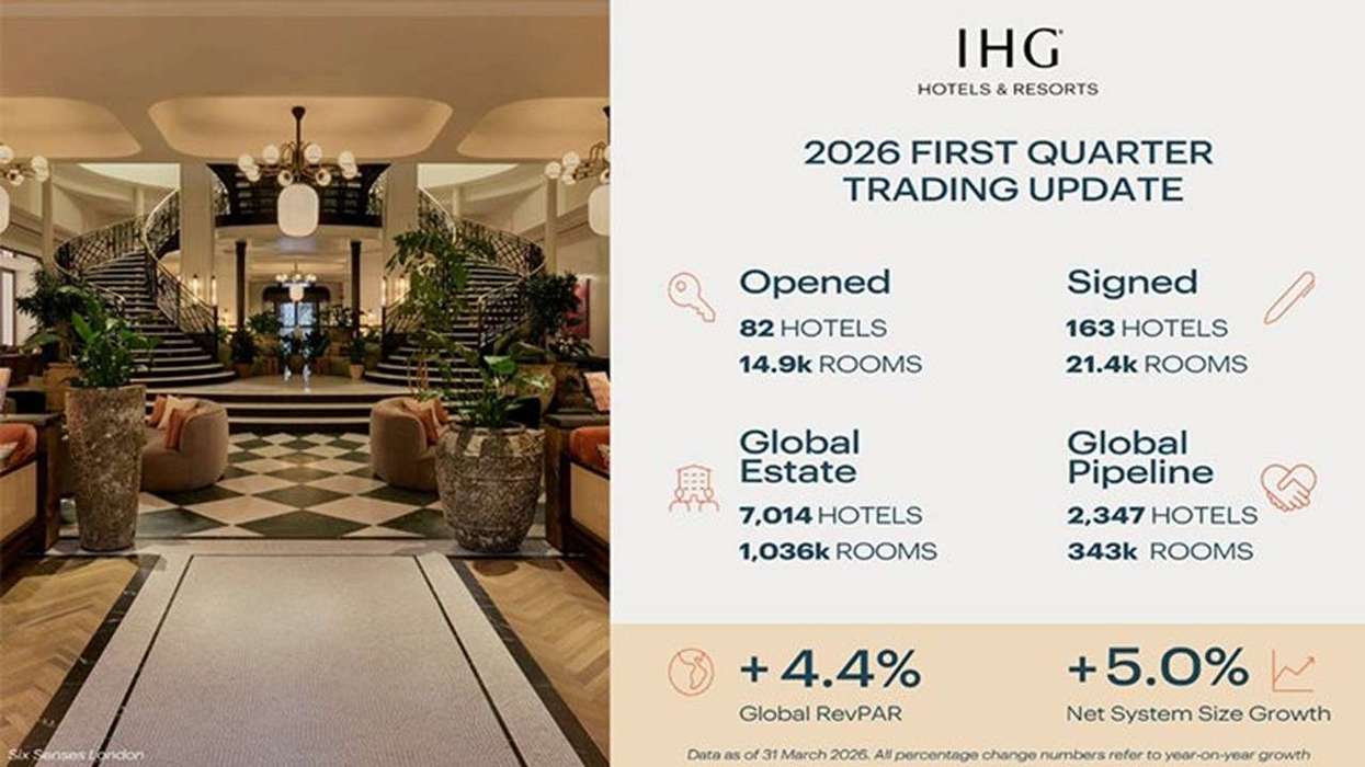 IHG Hotels RevPAR