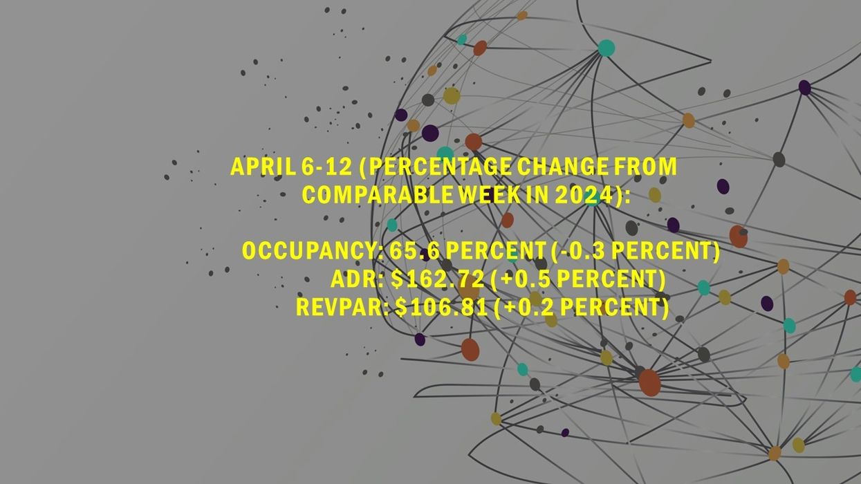 Image showing U.S. hotel occupancy (65.6%), ADR ($162.72), and RevPAR ($106.81) for the week ending April 12, 2025, based on CoStar data.
