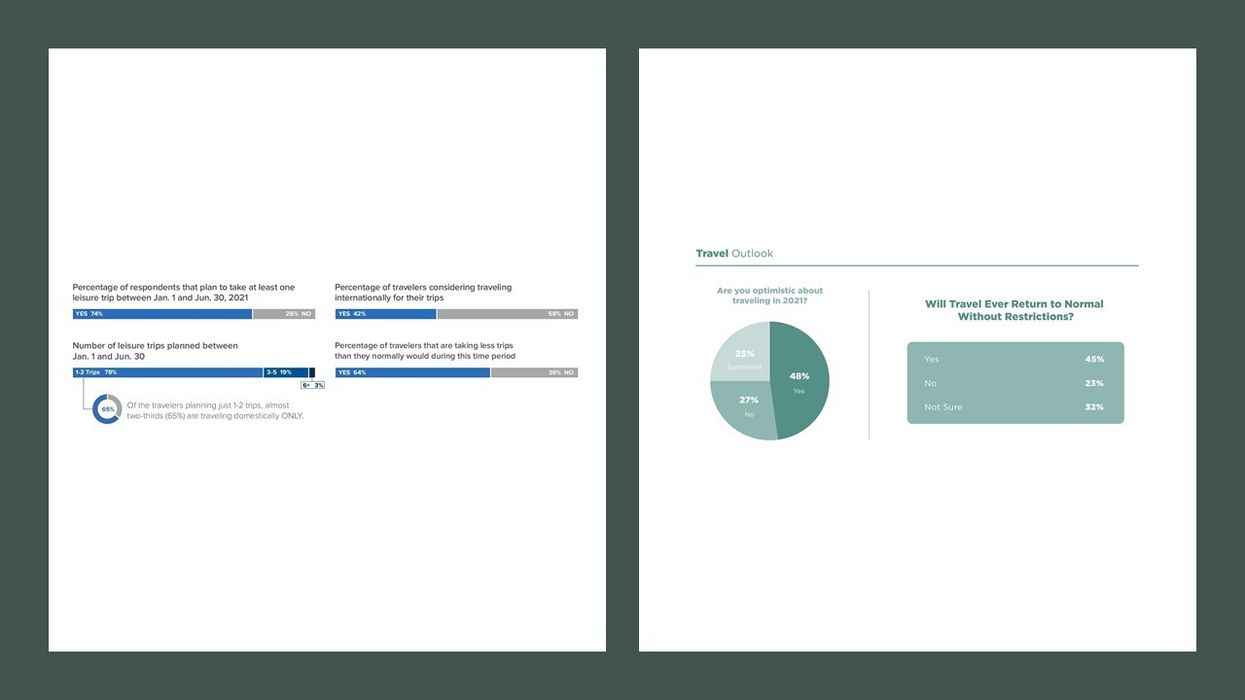Surveys: Americans optimistic about leisure travel in 2021