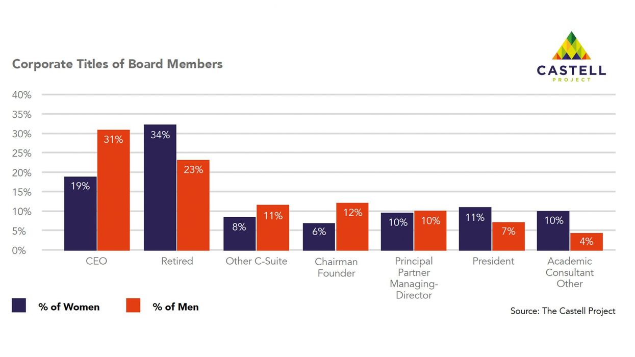 Report: Most hospitality company boards behind on diversity