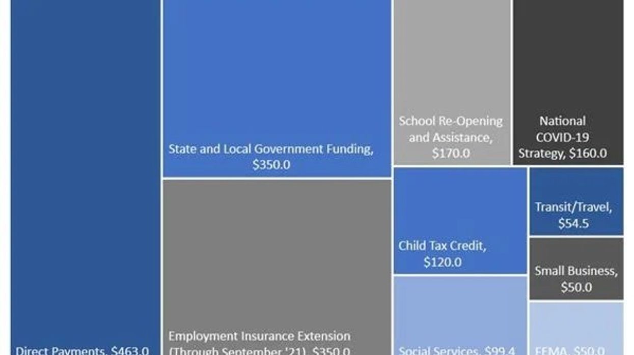 Article: Federal stimulus speeds recovery