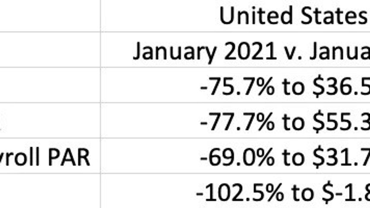 હોટસ્ટેટ્સઃ અમેરિકન હોટલોનો નફો જાન્યુઆરીમાં પણ સ્થિર રહ્યો