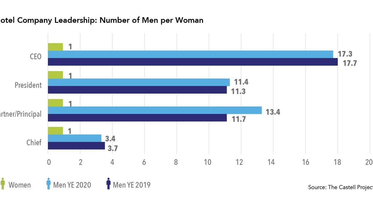 Report: Pandemic puts damper on diversification