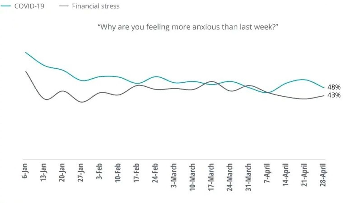 Survey: Travelers are eager but cautious for summer