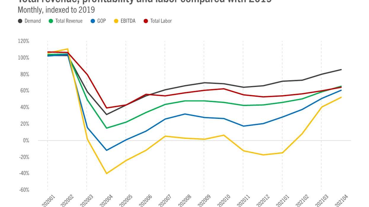 Reports: U.S. hotel profits rising back to 2019 levels