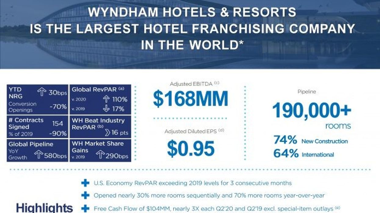 વિન્ધમ, હિલ્ટન દ્વારા દ્વિતિય ત્રિમાસિકગાળામાં સકારાત્મક આવક